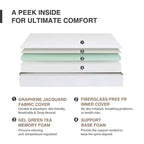 Matelas en mousse à mémoire de forme Ego White 6 Medium Gel Green Tea AeroFusion