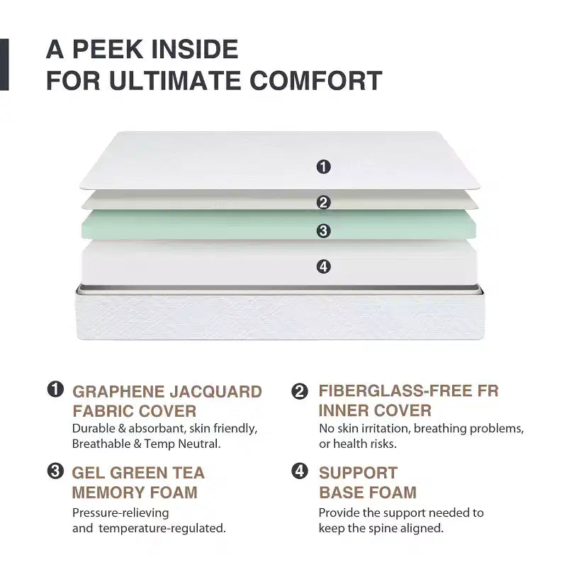 Matelas en mousse à mémoire de forme Ego White 6 Medium Gel Green Tea AeroFusion