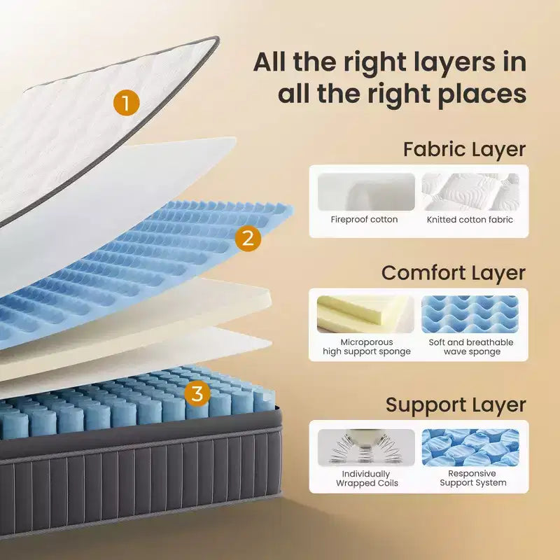 Matelas hybride Swedrea en mousse à mémoire de forme à gel rafraîchissant moyen certifié CertiPUR-US et Oeko TEX