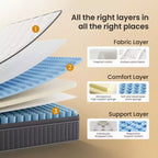 Matelas hybride Swedrea en mousse à mémoire de forme à gel rafraîchissant moyen certifié CertiPUR-US et Oeko TEX