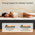 Matelas hybride Swedrea en mousse à mémoire de forme à gel rafraîchissant moyen certifié CertiPUR-US et Oeko TEX