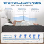 Matelas hybride Swedrea en mousse à mémoire de forme respirante et rafraîchissante, livré en boîte, noir