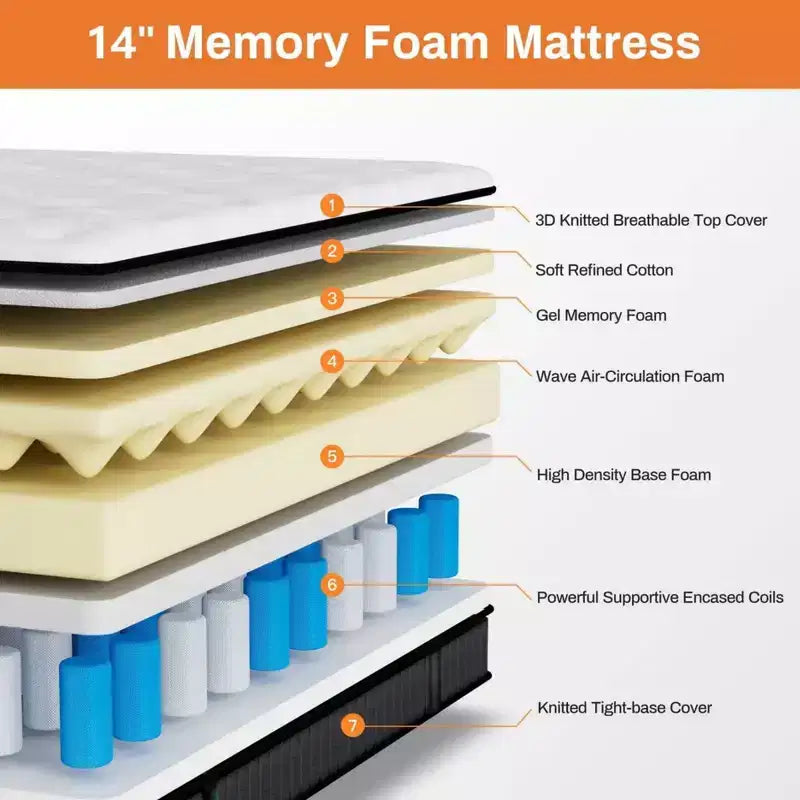 Matelas en promotion : Matelas hybride Queen 14 po dans une boîte, mousse à mémoire de forme au gel + ressorts ensachés, rafraîchissant, fermeté moyenne, soulagement de la pression, isolation des mouvements, CertiPUR-US