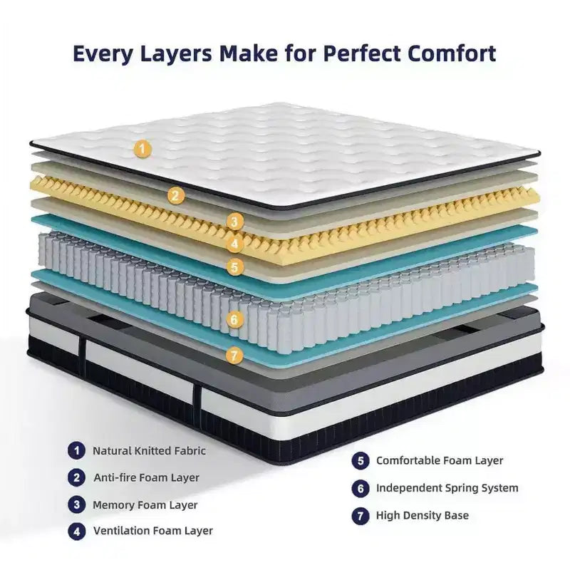Matelas en promotion : Matelas hybride Queen 14 po dans une boîte, mousse à mémoire de forme au gel + ressorts ensachés, rafraîchissant, fermeté moyenne, soulagement de la pression, isolation des mouvements, CertiPUR-US