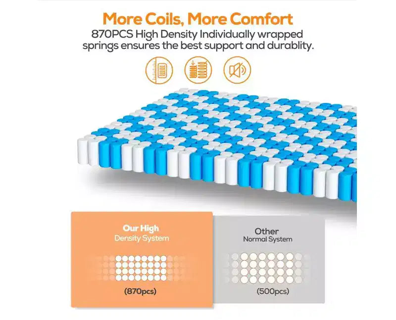 Matelas en promotion : Matelas hybride Queen 14 po dans une boîte, mousse à mémoire de forme au gel + ressorts ensachés, rafraîchissant, fermeté moyenne, soulagement de la pression, isolation des mouvements, CertiPUR-US