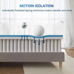 Matelas hybride Avenco de 10 pouces à fermeté moyenne en mousse à mémoire de forme et ressorts ensachés, livré en boîte