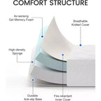 Matelas Dyonery Ferme Moyen, Matelas en Mousse à Mémoire de Forme avec Gel Rafraîchissant, Soutien Ferme Moyen Soulageant la Pression, Mousse Ventilée Rafraîchissante
