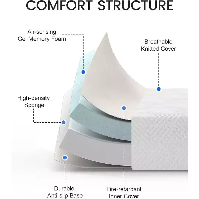 Matelas Dyonery Ferme Moyen, Matelas en Mousse à Mémoire de Forme avec Gel Rafraîchissant, Soutien Ferme Moyen Soulageant la Pression, Mousse Ventilée Rafraîchissante