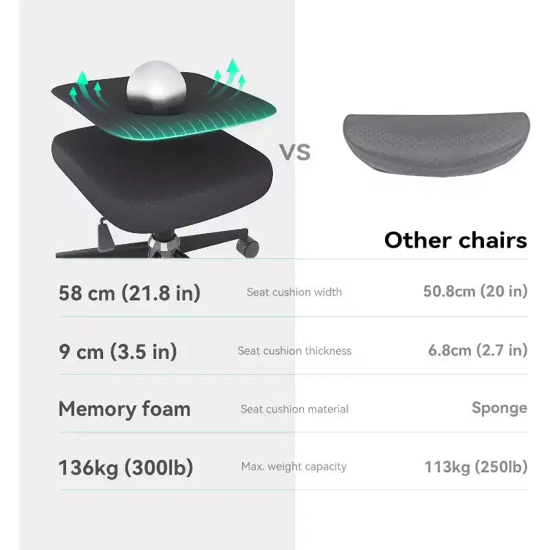 BALHAM TRADE-Chaise de bureau ergonomique Soutien lombaire réglable Inclinaison 110-130 Accoudoirs 3D avec appuie-tête