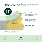 Matelas en mousse à mémoire de forme au thé vert Zinus 14 pouces Queen, sensation mi-ferme, soulagement de la pression zoné, mousses et tissus certifiés sans danger, matelas en boîte