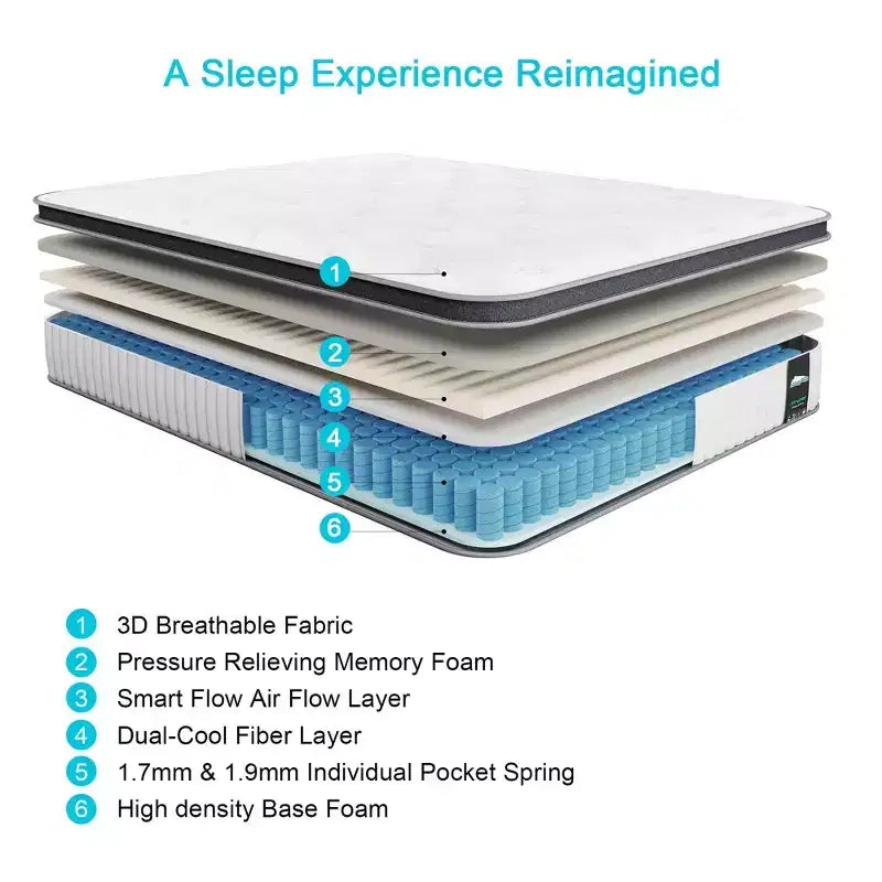 Matelas hybride Serweet 8 ressorts et mousse à mémoire de forme – Bobines plus robustes pour un soutien durable – Soulagement de la pression – Compatible avec les lits plateformes