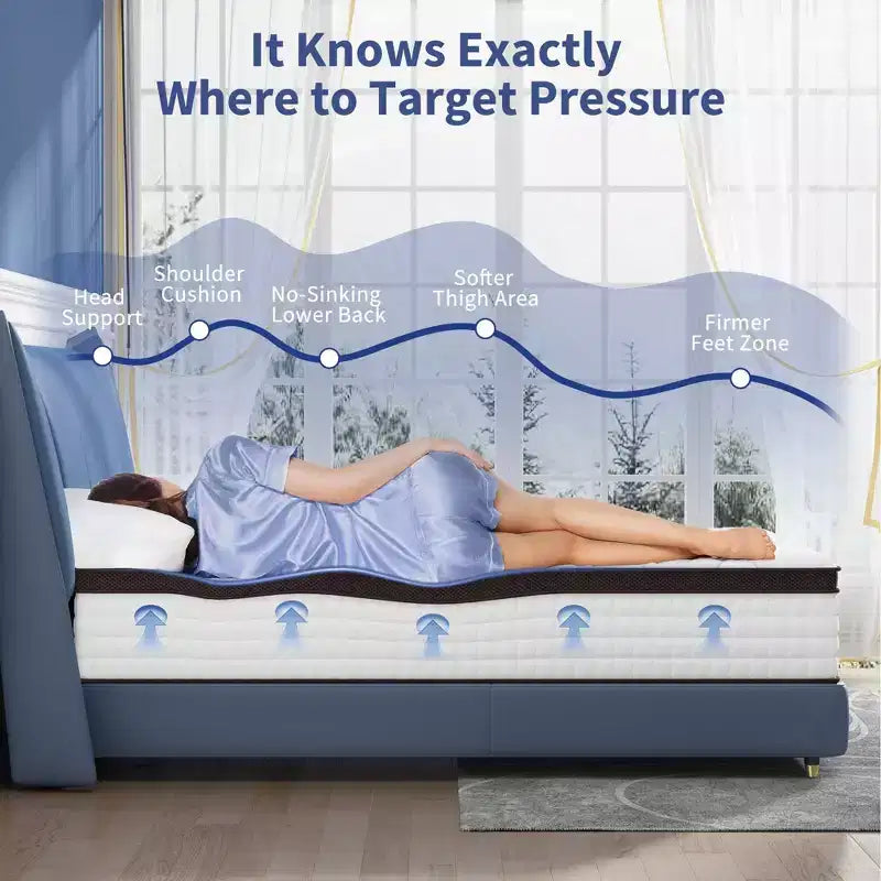 Matelas hybride Kescas Premium 12 pouces fermeté moyenne – Compatible avec sommier plateforme, sommier tapissier ou sommier à lattes