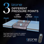 Matelas iZone 16 Smart Zone, réglable double face, de moelleux à ferme, support lombaire personnalisé pour couples, essai de 100 nuits